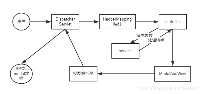 前端开发之ssm框架下的购物车系统实战_xian剑奇侠的博客-csdn博客