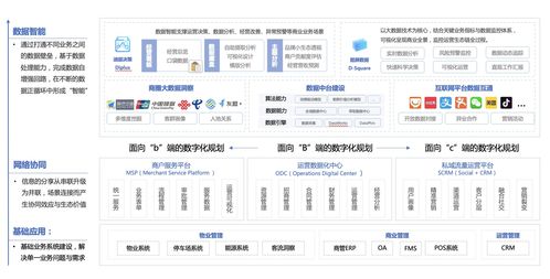 b端产品经理对 购物中心行业数字化转型 的一份思考