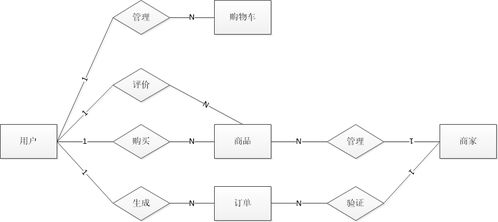 javaweb网上购物系统项目源码 论文