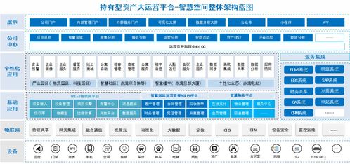 2024年度上市公司数字化转型最佳实践丨南山控股 中国南山nsiot物联网平台