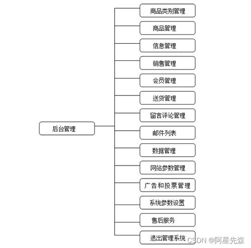 asp网上商城系统的设计与实现